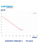 Компресор для ставка вихровий 70 м3/год AirTech ASC0070-1MA250-1