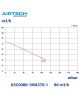 Компресор для ставка вихровий 80 м3/год AirTech ASC0080-1MA370-1